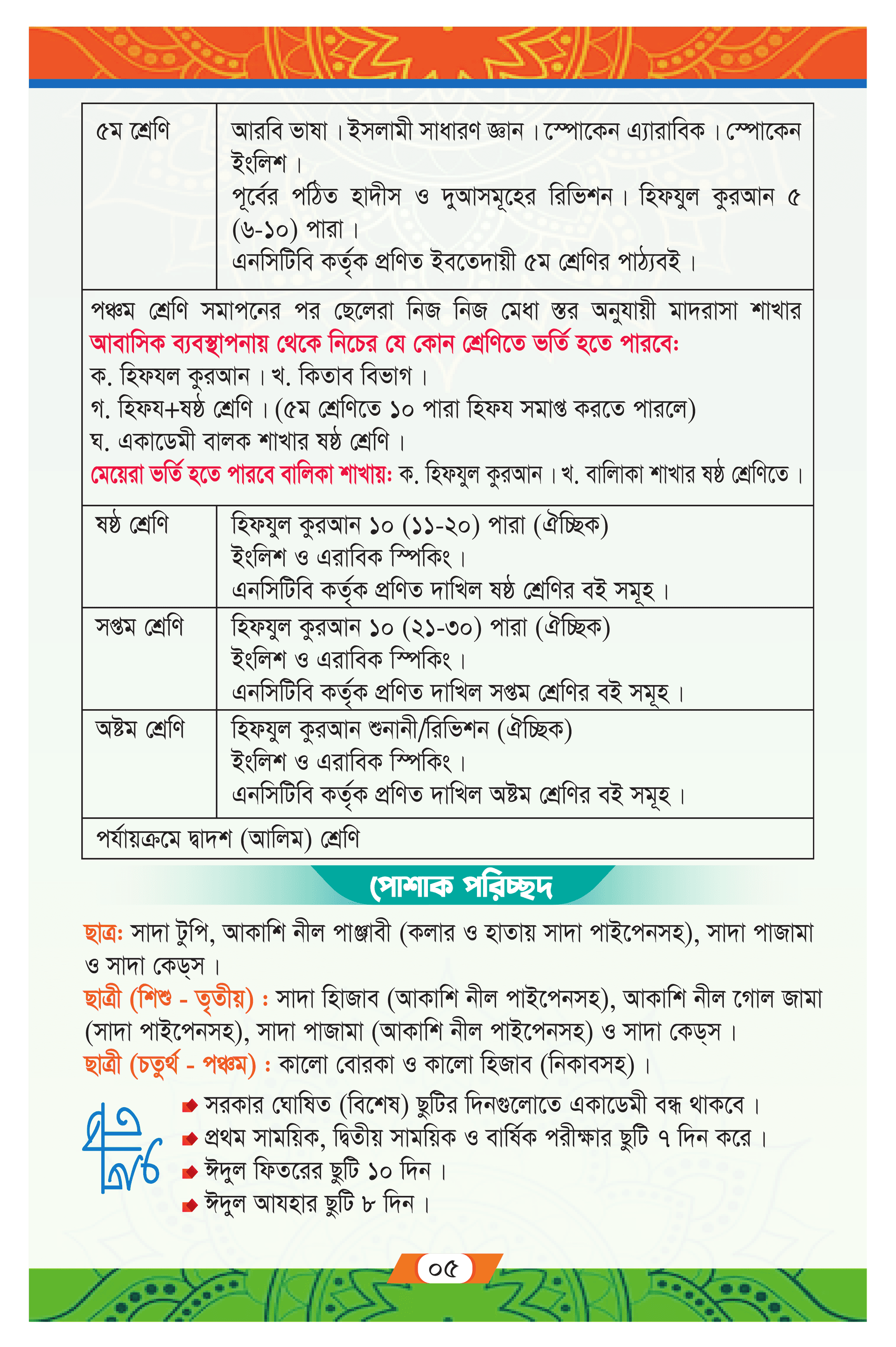 Primary syllabus table (part 2)